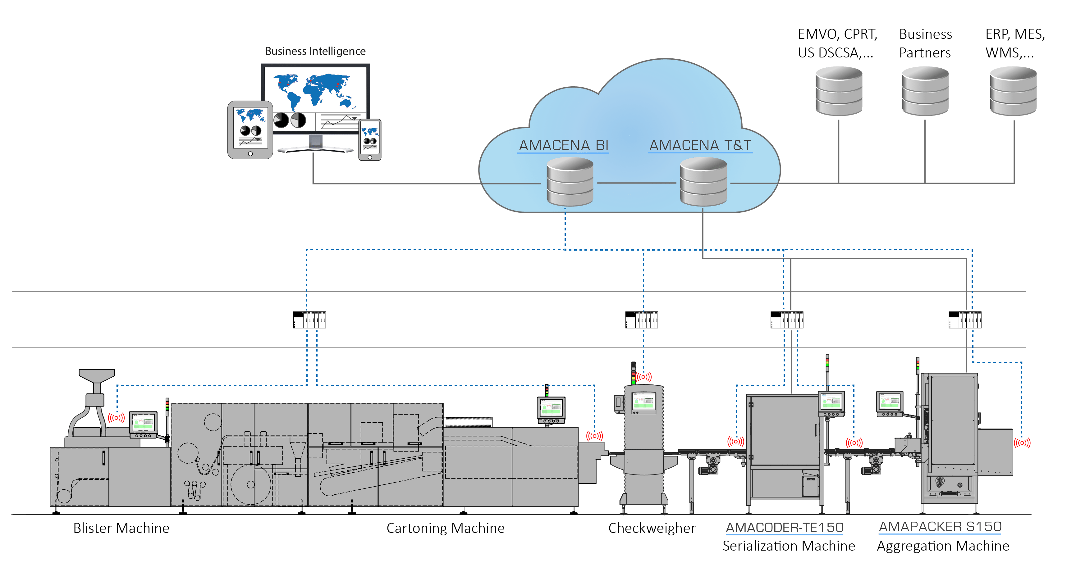 Business Intelligence