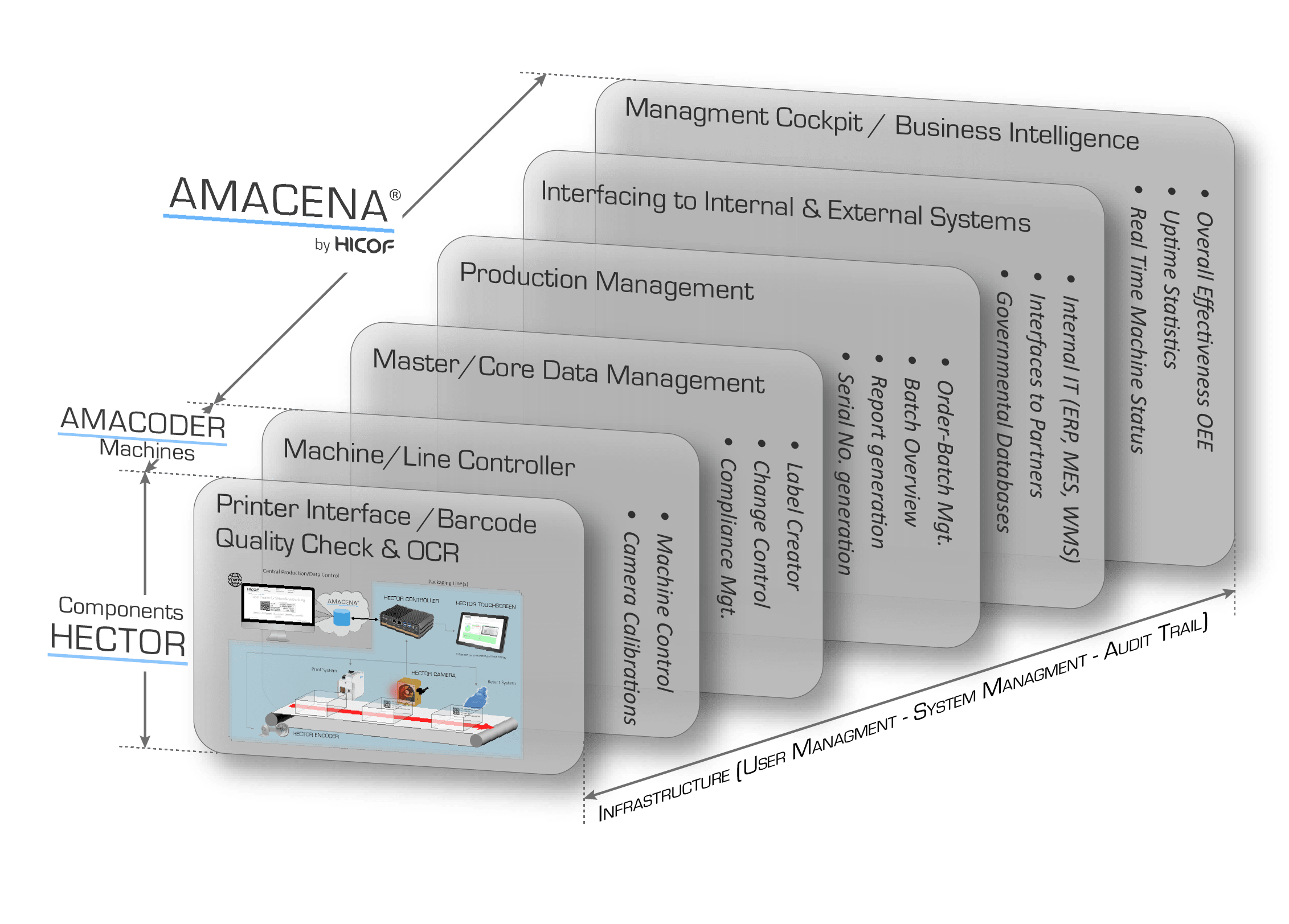 Track & Trace Software