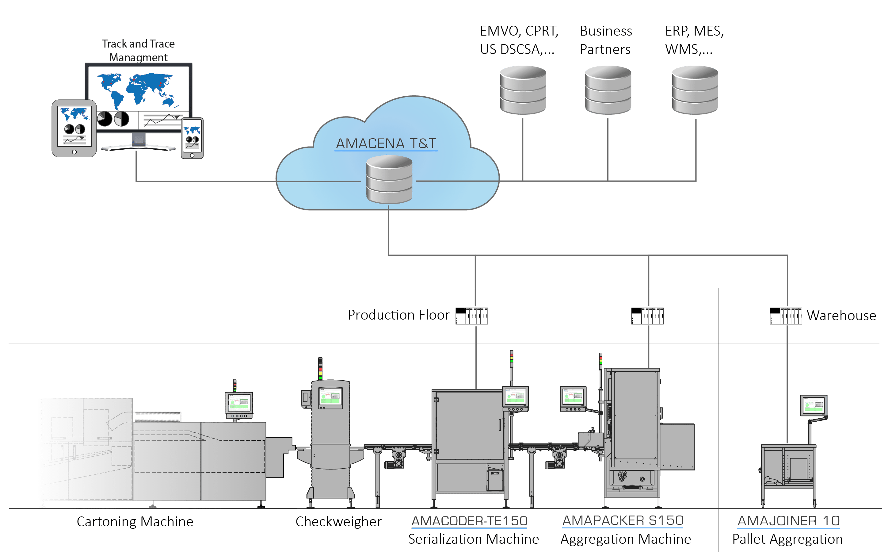 Track & Trace Software