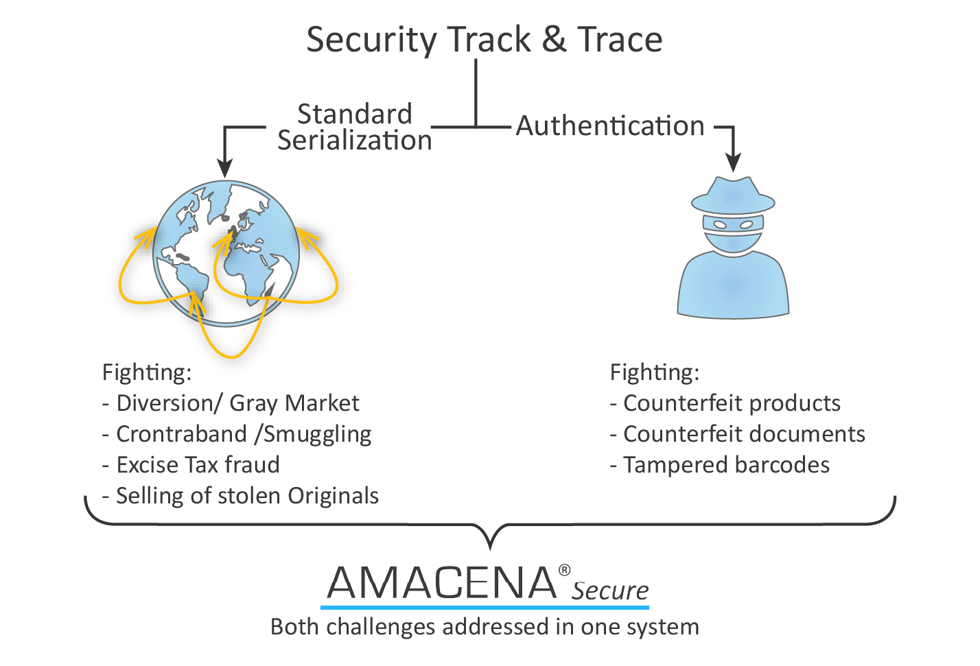 Serialization for Security Printing